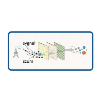 ANTENA DVB-T2 POKOJOWA FM LTE MAGNES 4K MUX8 TIR